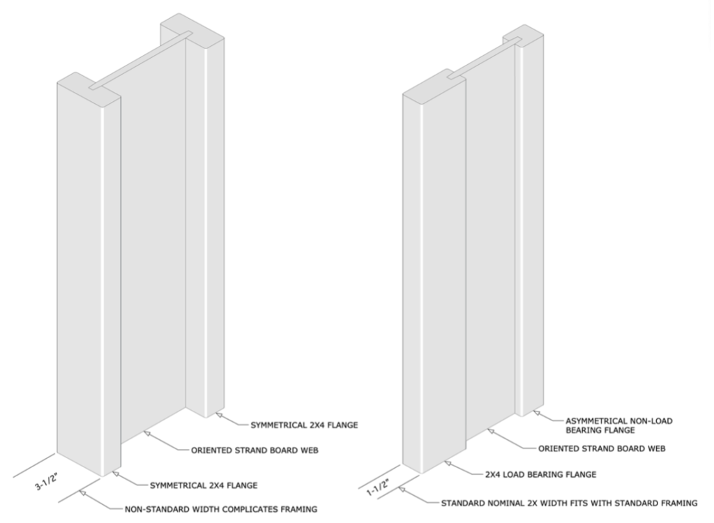 Building Components - Green Giant Design Build